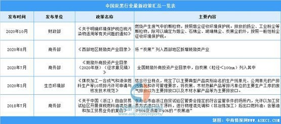卡博特炭黑_卡博特碳黑 卡博特炭黑_卡博特碳黑