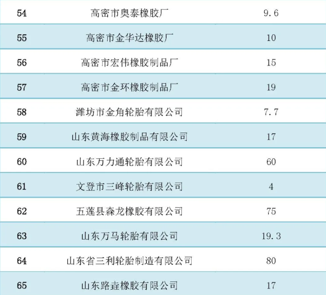 中國橡膠工業協會|多項政策輪番打擊 山東輪胎新變局!4 中國橡膠工業協會|多項政策輪番打擊 山東輪胎新變局!4