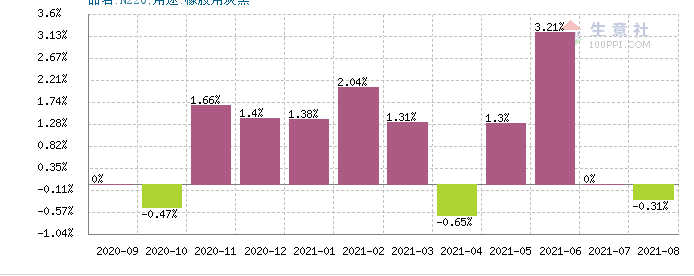 炭黑概念股及龍頭一覽 炭黑行情走勢
