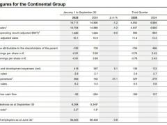 大陸集團Q3,重組里程碑達成!